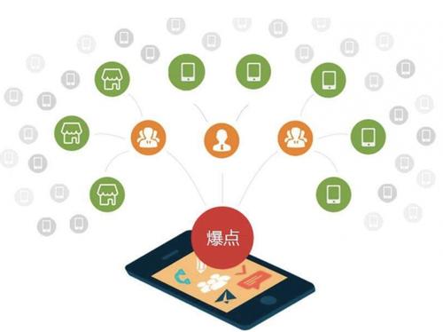 中堂镇为什么越来越多的企业通过软文营销来引流